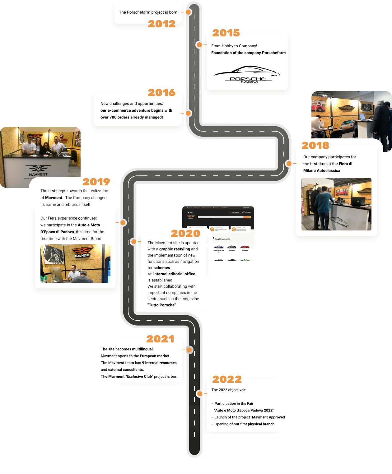 Mavment history timeline
